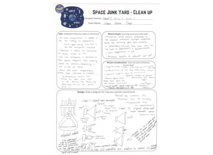 Swinburne Youth Space Innovation Challenge 2024 work