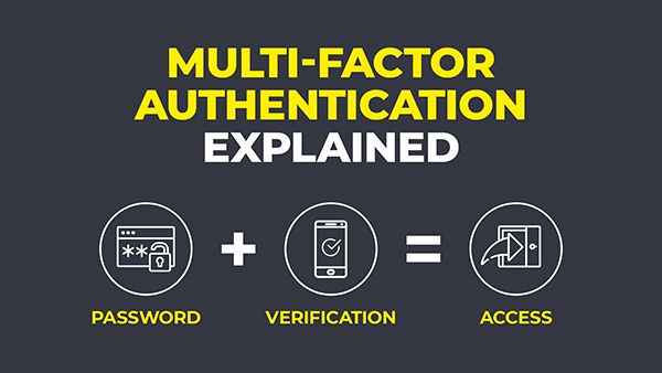 Multi-factor authentication explained Infographic says: Multi-factor authentication explained. Password + Verfication = Access