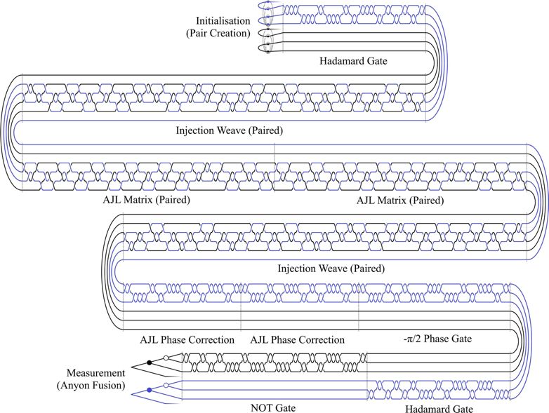 Anyon Technologies figure 6