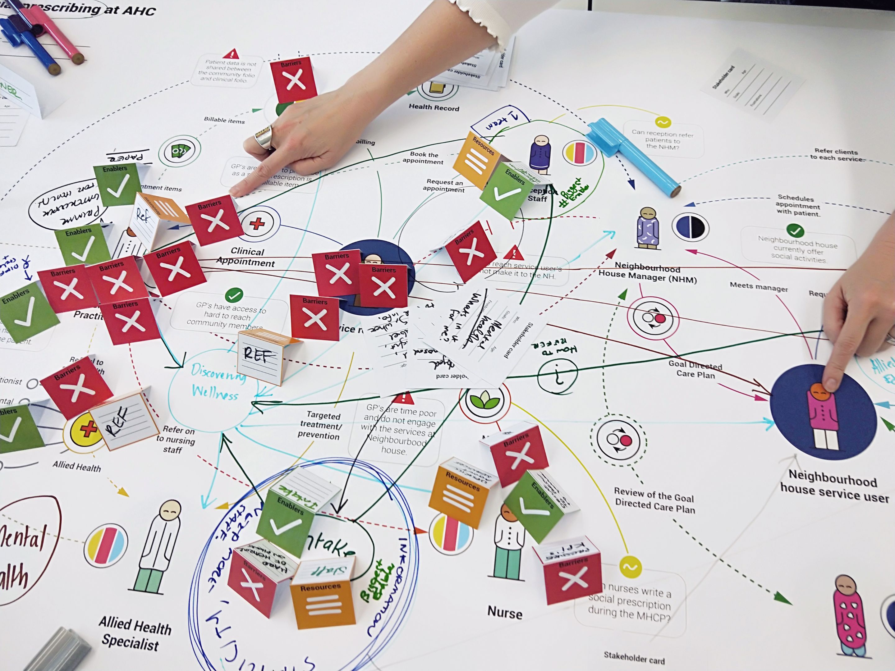 Research into a social prescribing service concept, conducted through a co-design workshop. FDSLL Project Social Prescribing Research