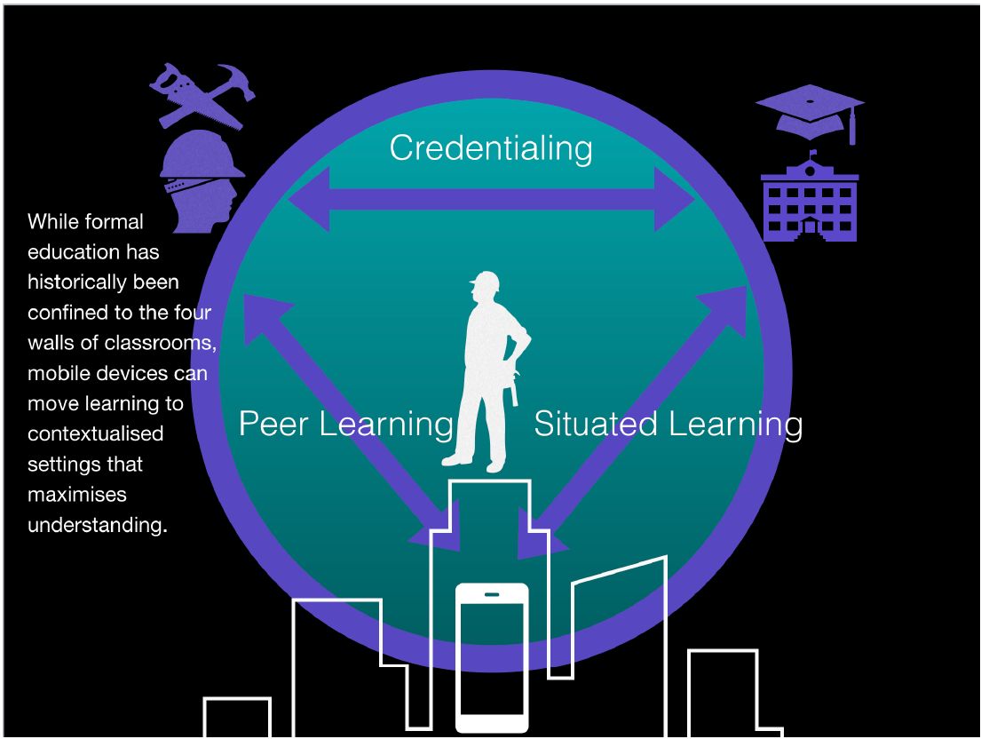 Learning for Low Carbon Living research graphic Diagram for Low Carbon Living