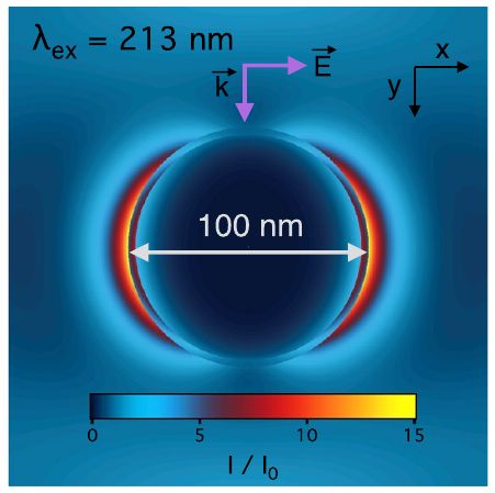 Nonlinear Physics figure 1