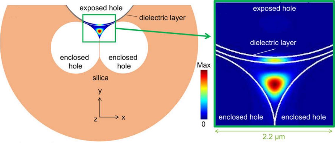 Nonlinear Physics figure 2