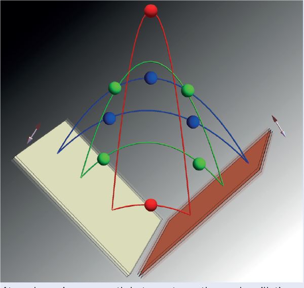 Atoms bouncing resonantly between two orthogonal oscillating mirrors, which is effectively described by the 2D Bose-Hubbard model.