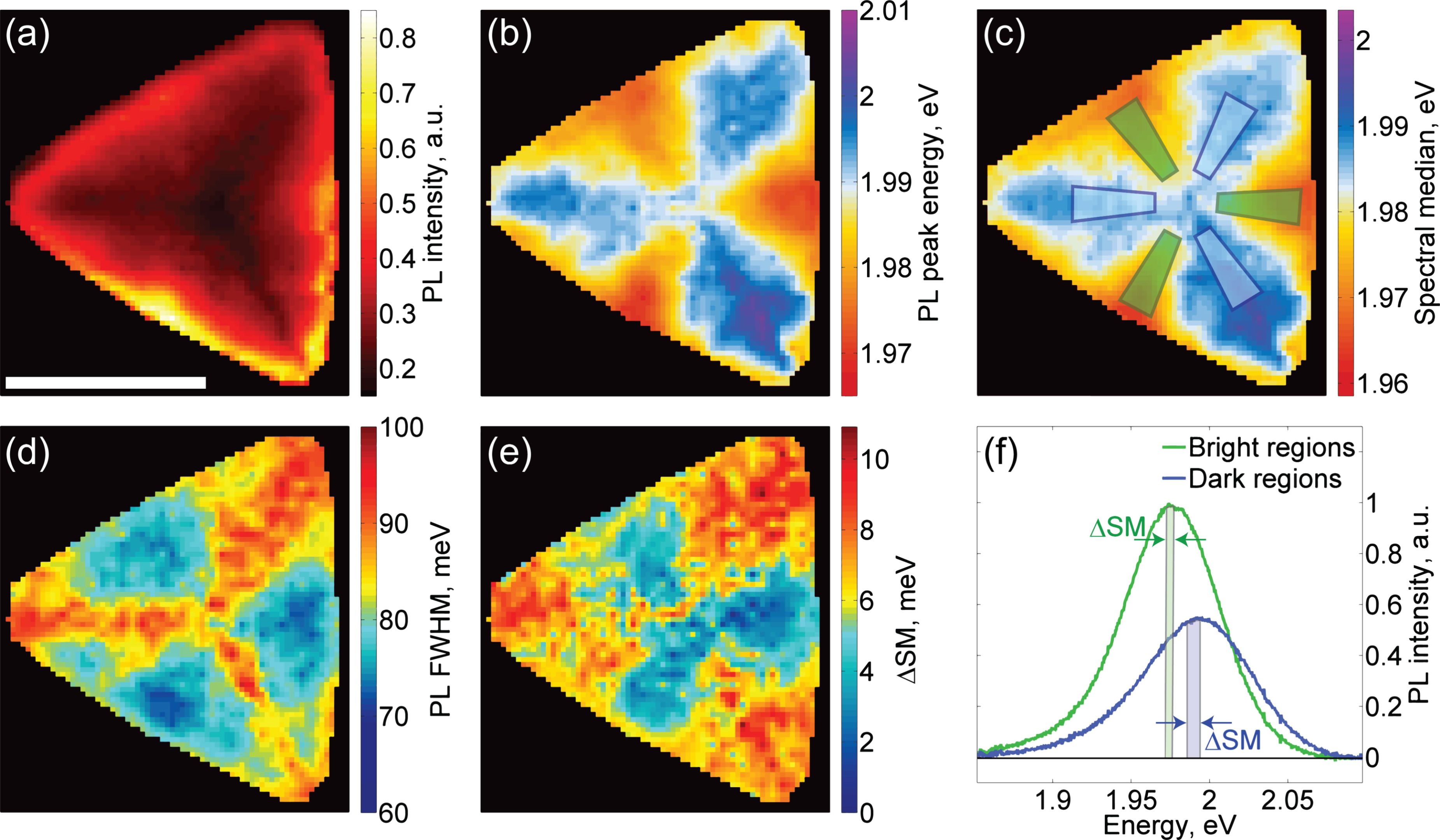 Ultrafast Spectroscopy figure 1