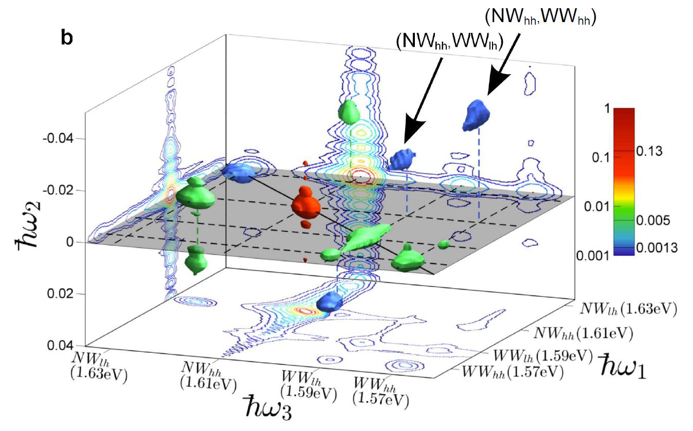 Ultrafast Spectroscopy figure 2