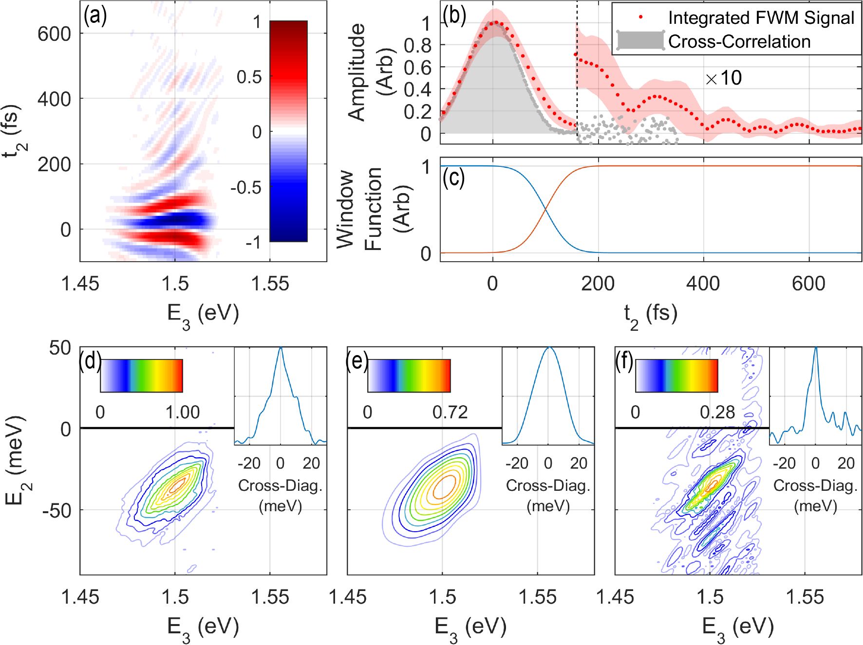 Ultrafast Spectroscopy figure 3