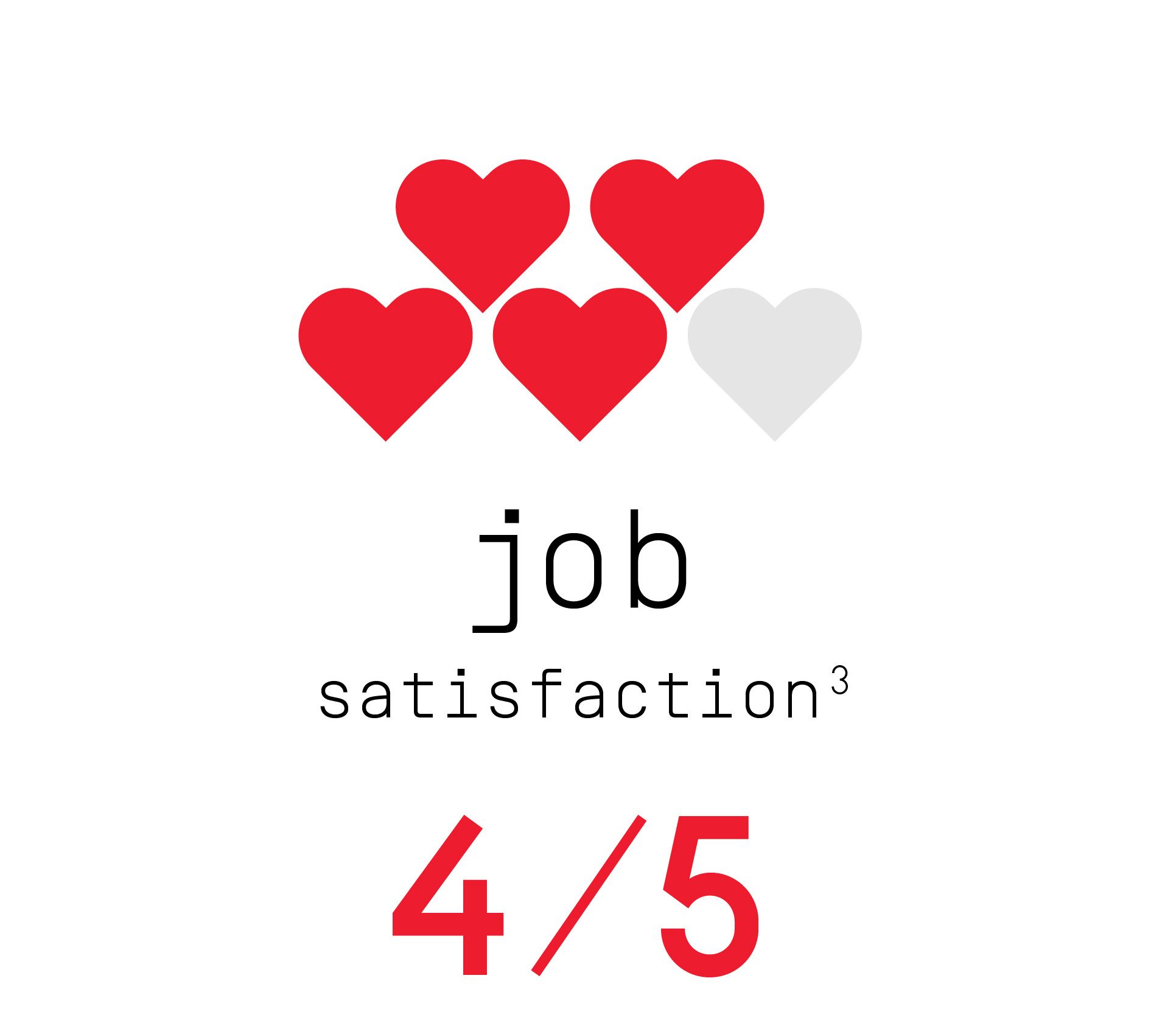 Job satisfaction 4/5 infographic (footnote 3) Job satisfaction 4/5 infographic (footnote 3).