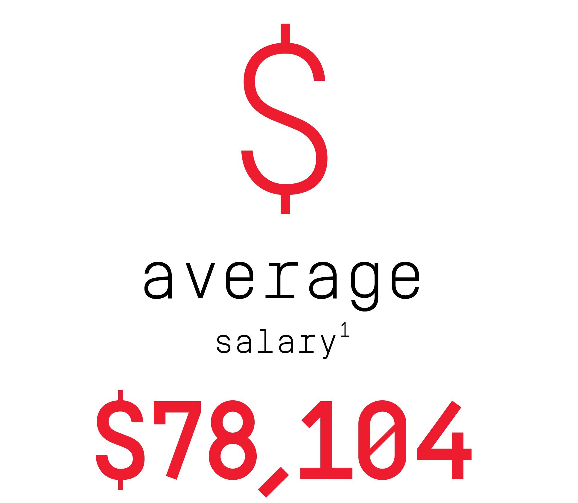 $78, 104 average salary (footnote 1) $78, 104 average salary (footnote 1).