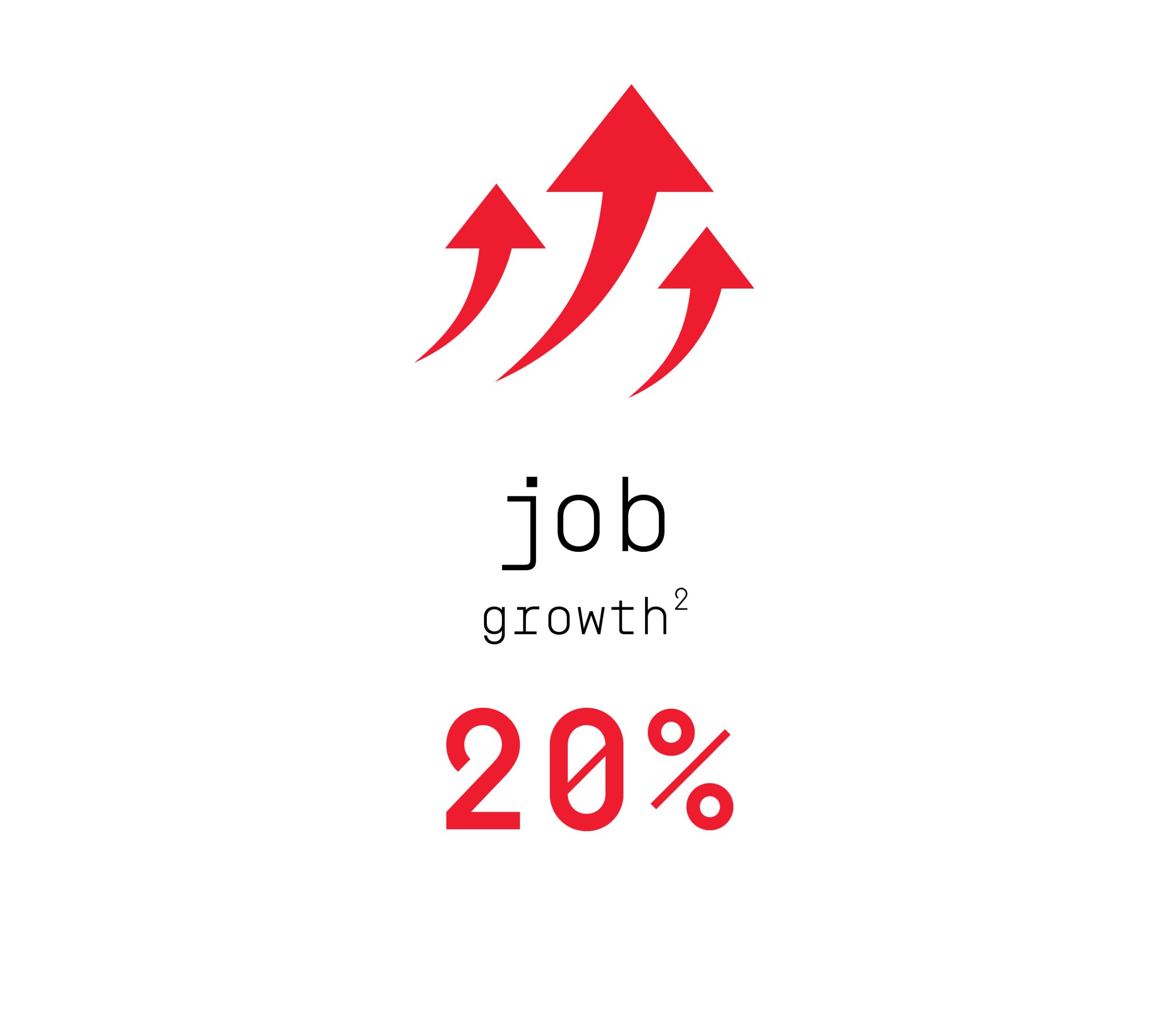 Text says 'Job growth 20%, footnote 2'